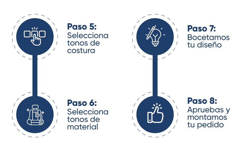 paso-a-paso-personalizado2