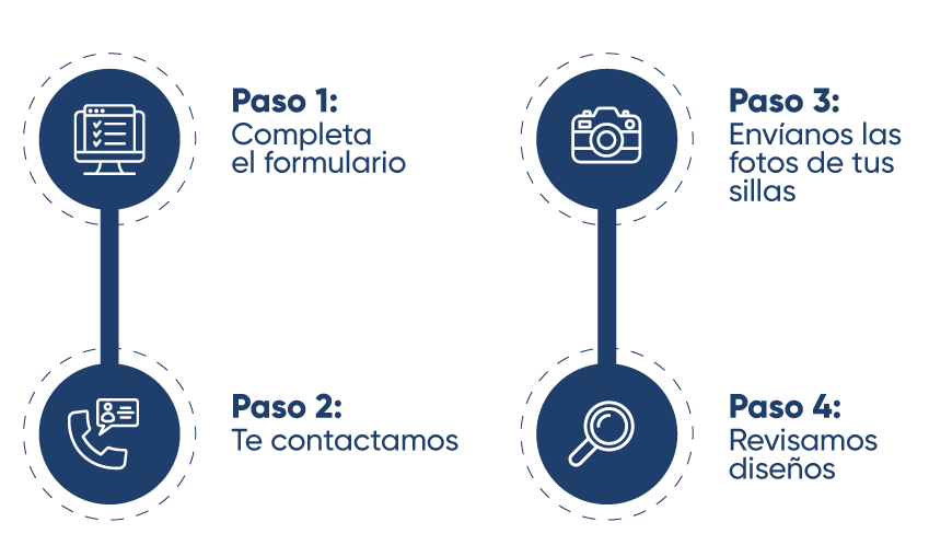 paso-a-paso-personalizado